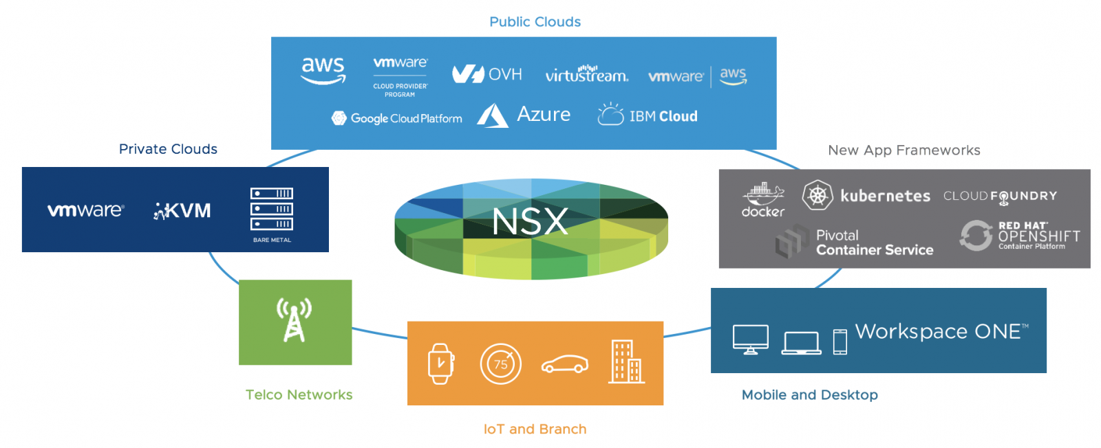 Как лицензируется vmware nsx