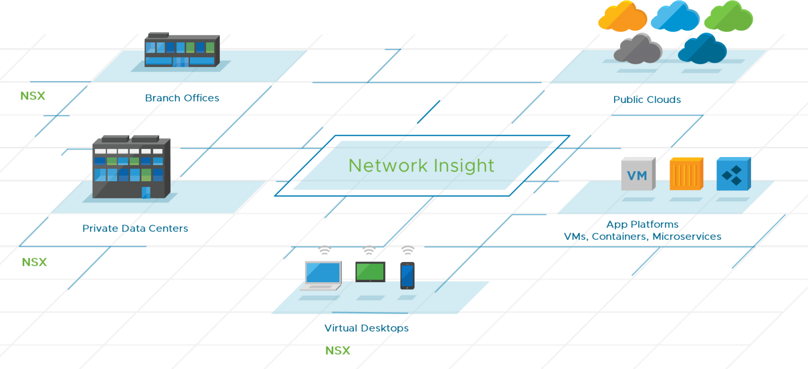 Vmware guide. VMWARE NSX. VMWARE Network. Security Vision архитектура. Security Vision офис.