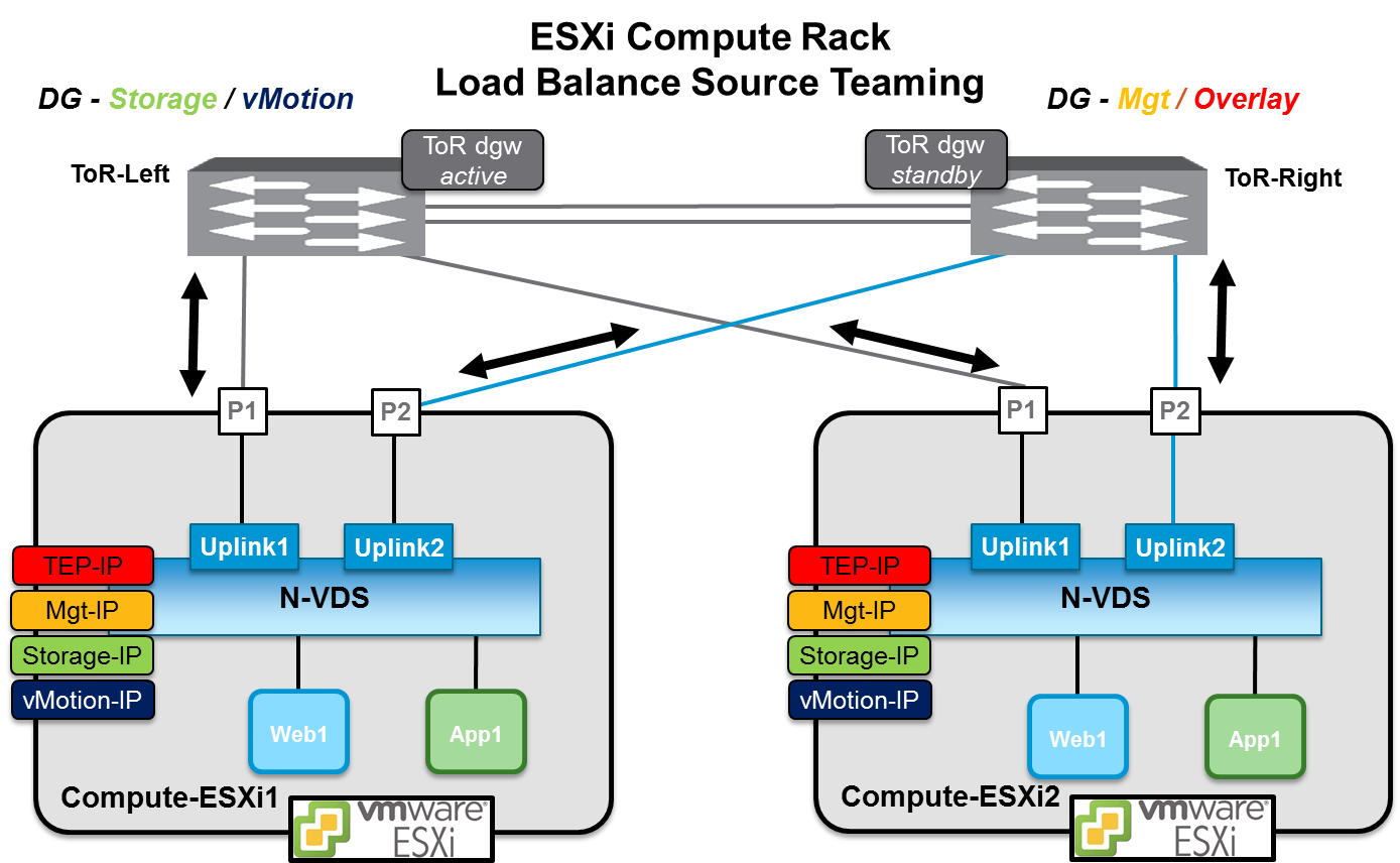 Vmware guide