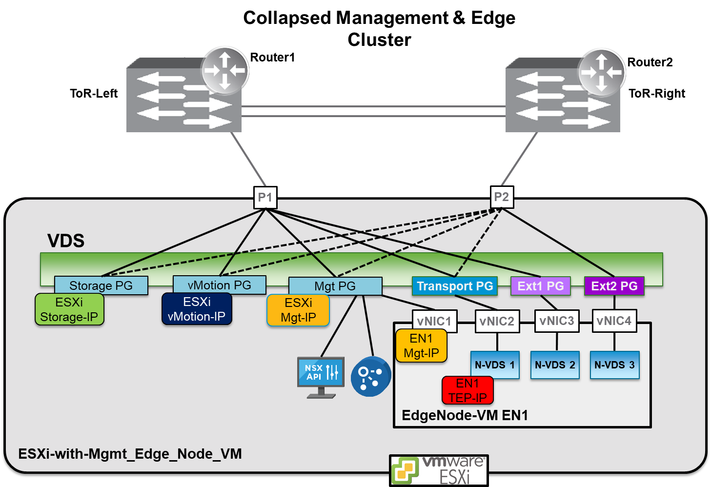 Vmware guide