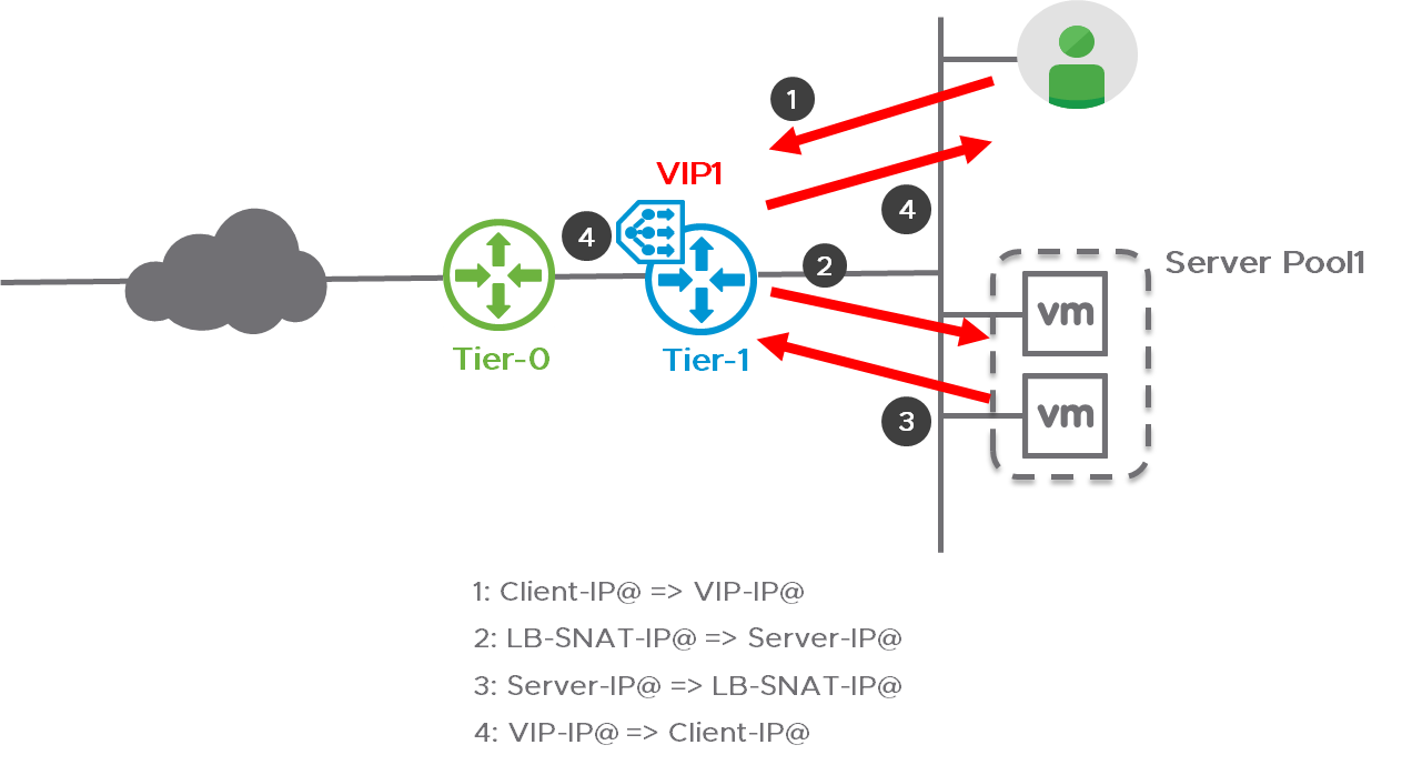 NSX-T Reference Design Guide 3-0 | VMware