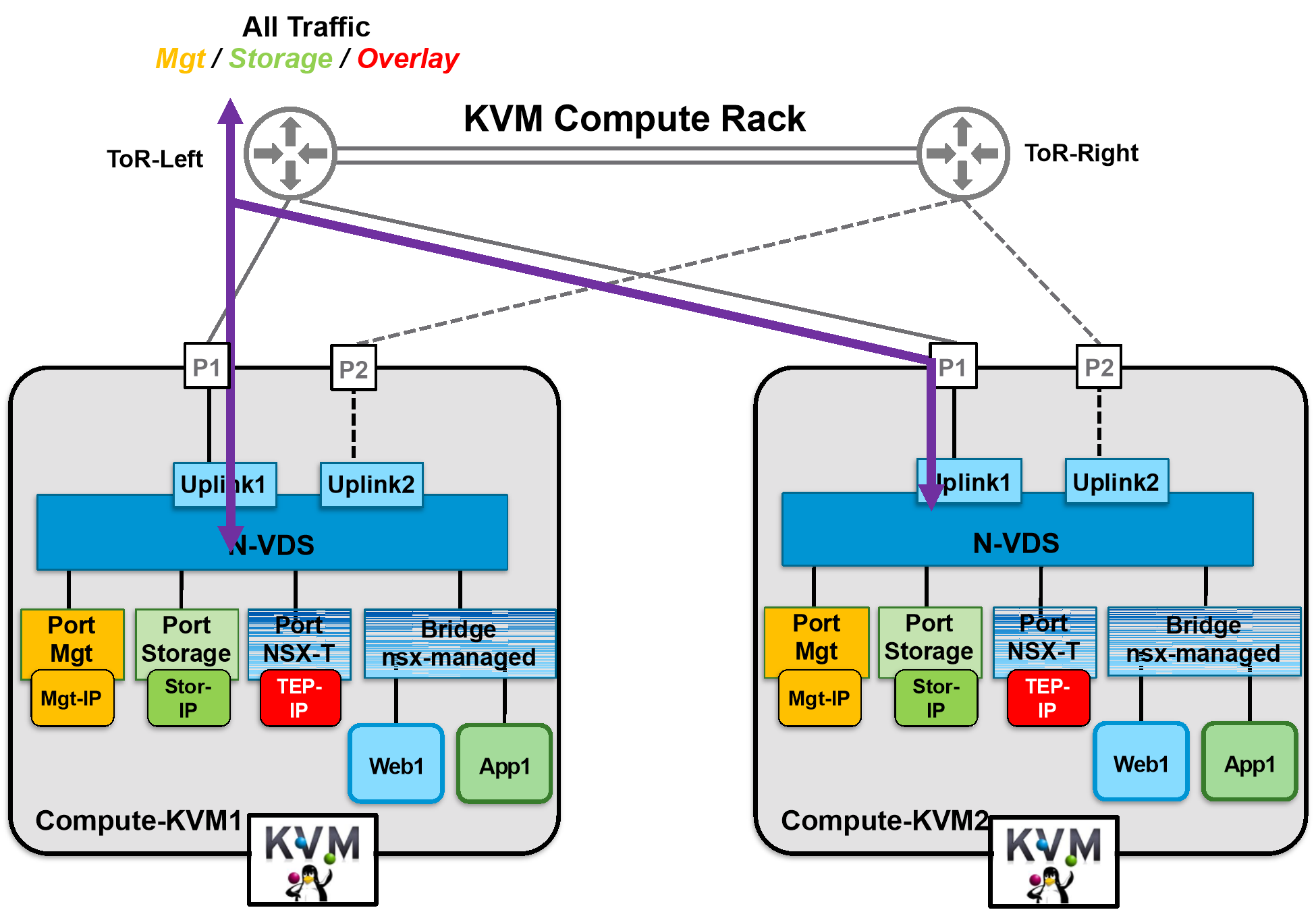 Nsx Reference Design Guide Vmware vrogue.co