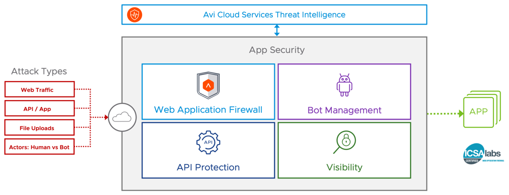 Web App and API Protection Solutions